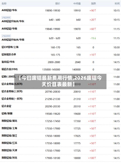 【今曰废铝最新费用行情,2026废铝今天价目表最新】-第2张图片