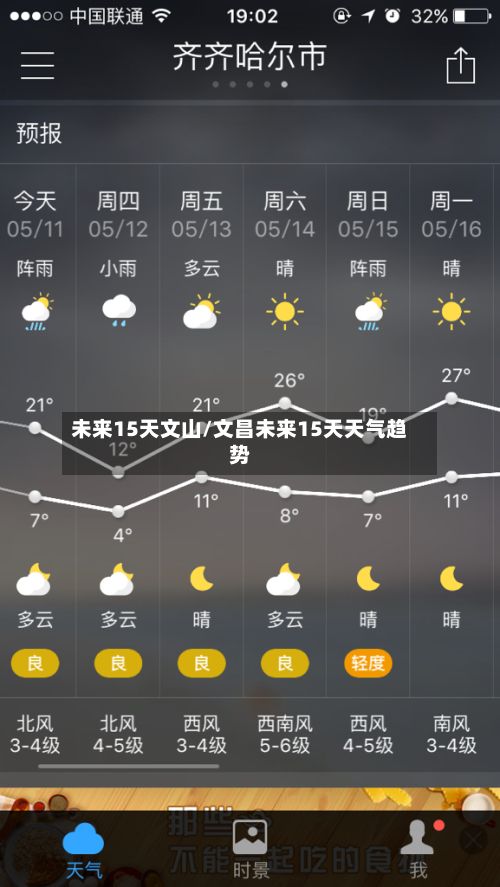 未来15天文山/文昌未来15天天气趋势