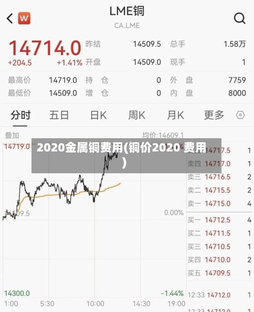 2020金属铜费用(铜价2020 费用)