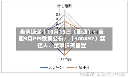 盘前速递丨10月15日（周四）：美国9月PPI数据公布；（300497）实控人	、董事长被留置-第3张图片