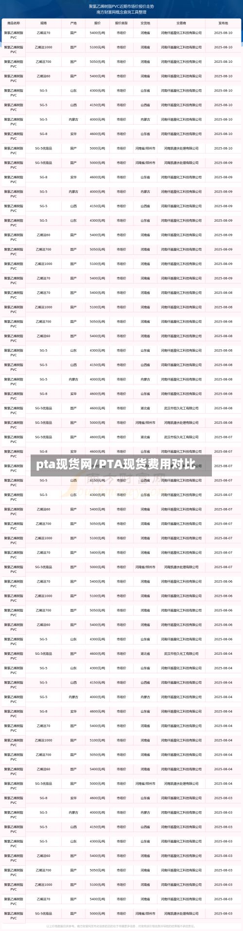 pta现货网/PTA现货费用对比-第2张图片