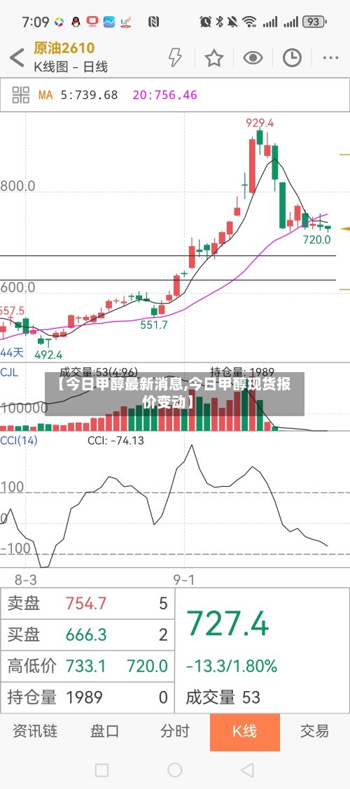 【今日甲醇最新消息,今日甲醇现货报价变动】-第2张图片