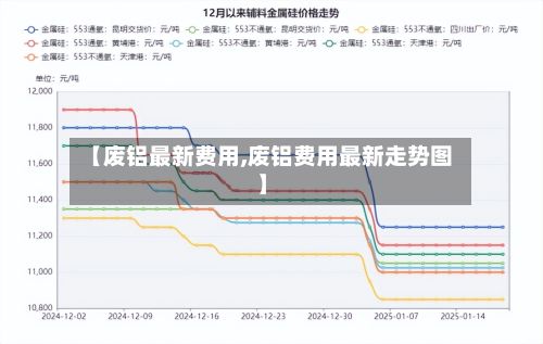 【废铝最新费用,废铝费用最新走势图】