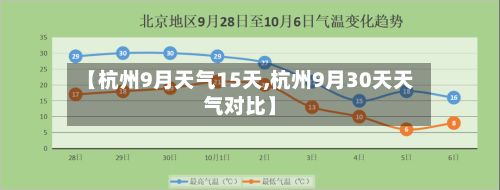 【杭州9月天气15天,杭州9月30天天气对比】-第2张图片