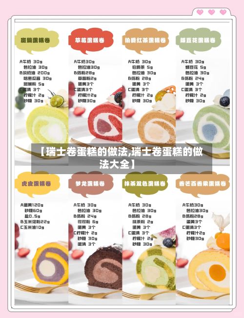【瑞士卷蛋糕的做法,瑞士卷蛋糕的做法大全】-第2张图片