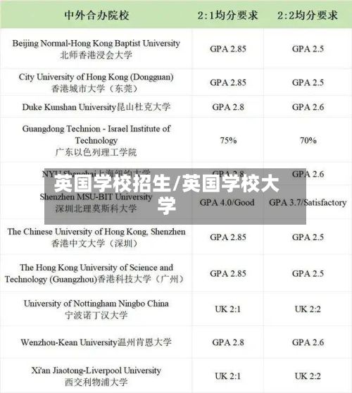 英国学校招生/英国学校大学