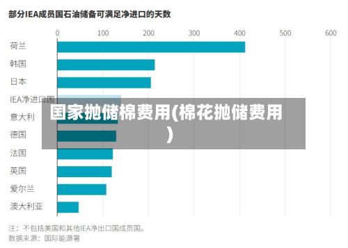 国家抛储棉费用(棉花抛储费用)