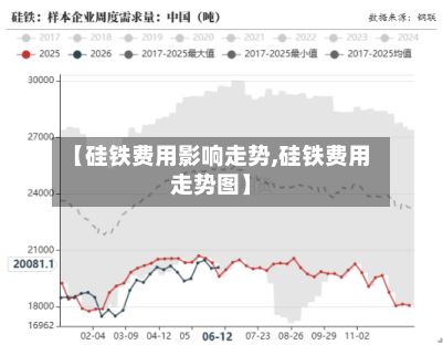 【硅铁费用影响走势,硅铁费用走势图】-第2张图片