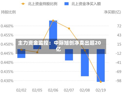 主力资金监控：中际旭创净卖出超20亿-第2张图片