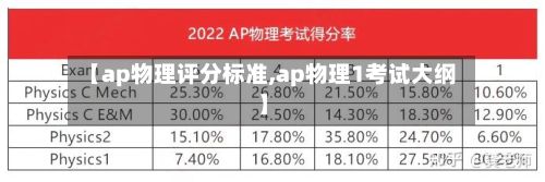 【ap物理评分标准,ap物理1考试大纲】