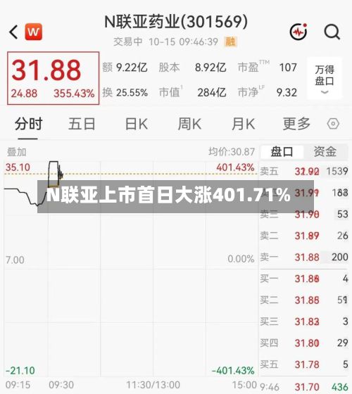 N联亚上市首日大涨401.71%-第1张图片