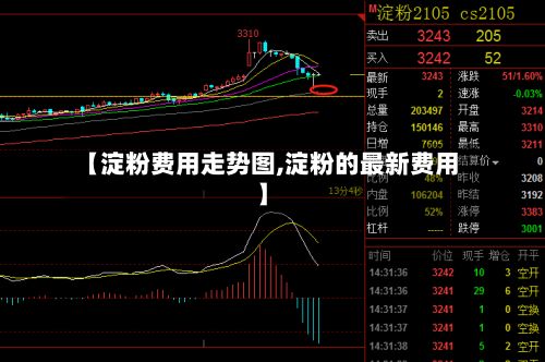 【淀粉费用走势图,淀粉的最新费用】-第3张图片