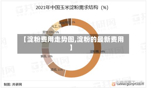 【淀粉费用走势图,淀粉的最新费用】-第2张图片