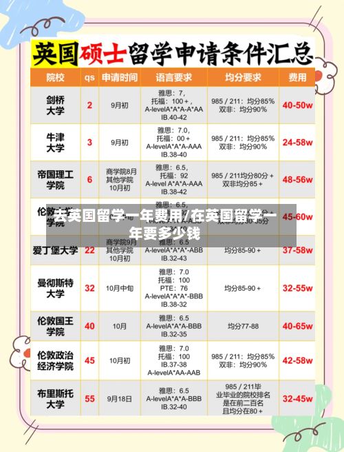 去英国留学一年费用/在英国留学一年要多少钱-第3张图片