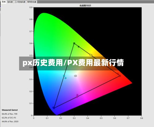 px历史费用/PX费用最新行情