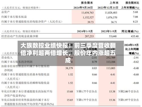 大族数控业绩快报：前三季度营收翻倍净利超两倍增长，股价年内涨超五成-第2张图片
