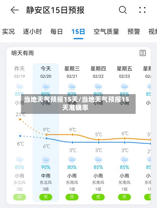 当地天气预报15天/当地天气预报15天准确率