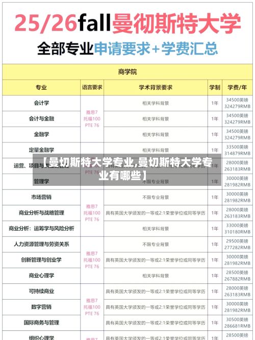 【曼切斯特大学专业,曼切斯特大学专业有哪些】-第3张图片