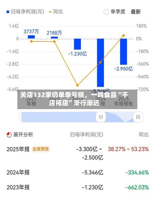 关店132家仍单季亏损，一鸣食品“千店拓店	”渐行渐远-第1张图片