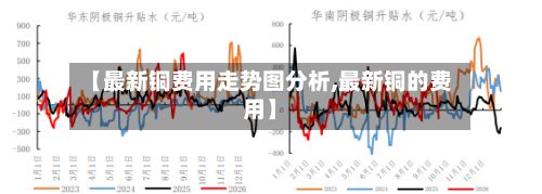 【最新铜费用走势图分析,最新铜的费用】