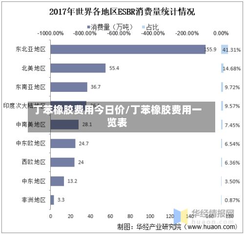 丁苯橡胶费用今日价/丁苯橡胶费用一览表