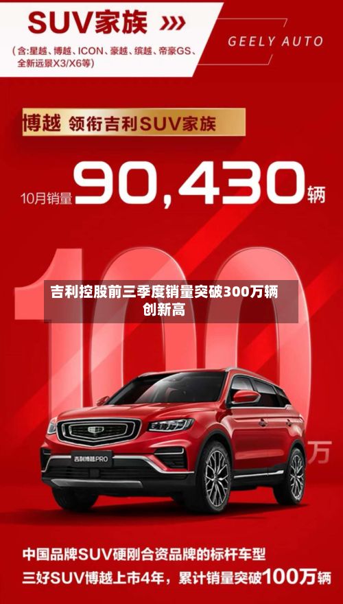 吉利控股前三季度销量突破300万辆创新高