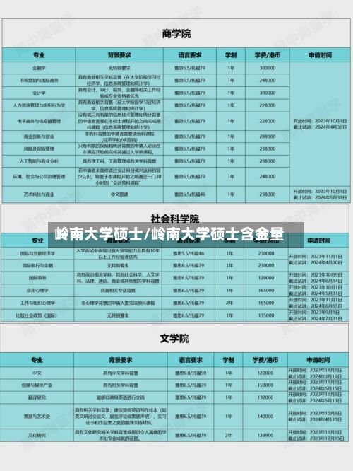 岭南大学硕士/岭南大学硕士含金量-第2张图片