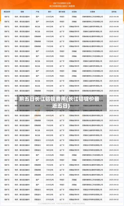前五日长江铝锭费用(长江铝锭价最近五日)-第3张图片