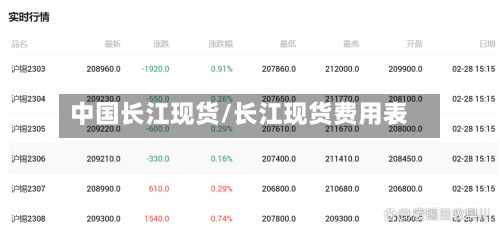 中国长江现货/长江现货费用表