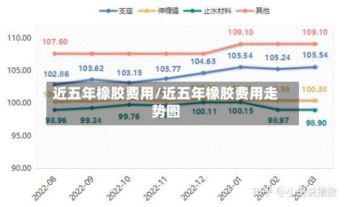 近五年橡胶费用/近五年橡胶费用走势图-第3张图片