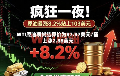 WTI原油期货结算价为97.97美元/桶 上涨2.88美元-第3张图片