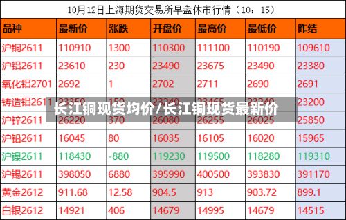 长江铜现货均价/长江铜现货最新价-第2张图片