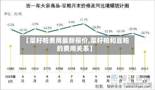 【菜籽粕费用最新报价,菜籽粕和豆粕的费用关系】-第2张图片