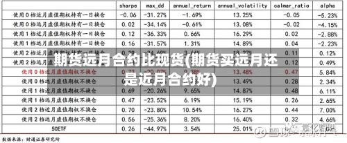 期货远月合约比现货(期货买远月还是近月合约好)
