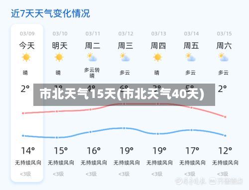市北天气15天(市北天气40天)-第2张图片