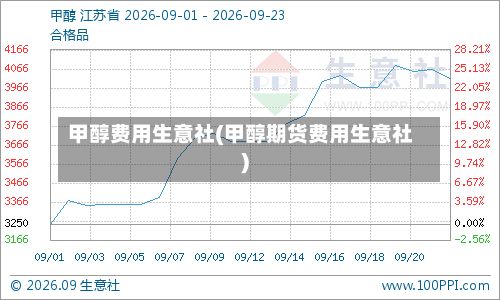 甲醇费用生意社(甲醇期货费用生意社)