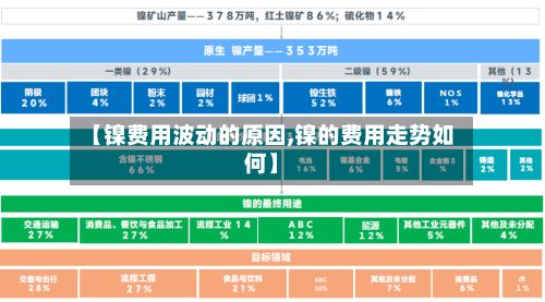 【镍费用波动的原因,镍的费用走势如何】