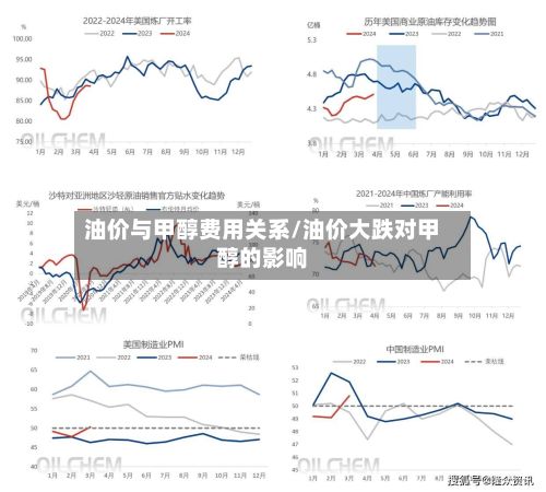 油价与甲醇费用关系/油价大跌对甲醇的影响-第3张图片