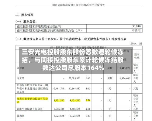 三安光电控股股东股份悉数遭轮候冻结	，与间接控股股东累计轮候冻结股数达公司总股本164%-第2张图片