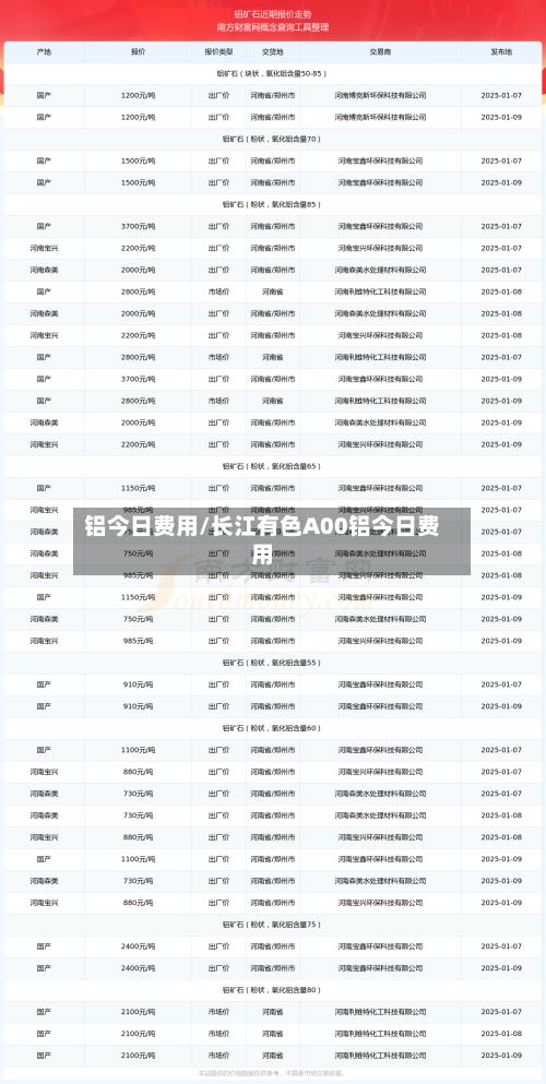 铝今日费用/长江有色A00铝今日费用-第3张图片