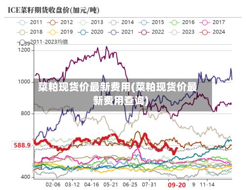 菜粕现货价最新费用(菜粕现货价最新费用查询)