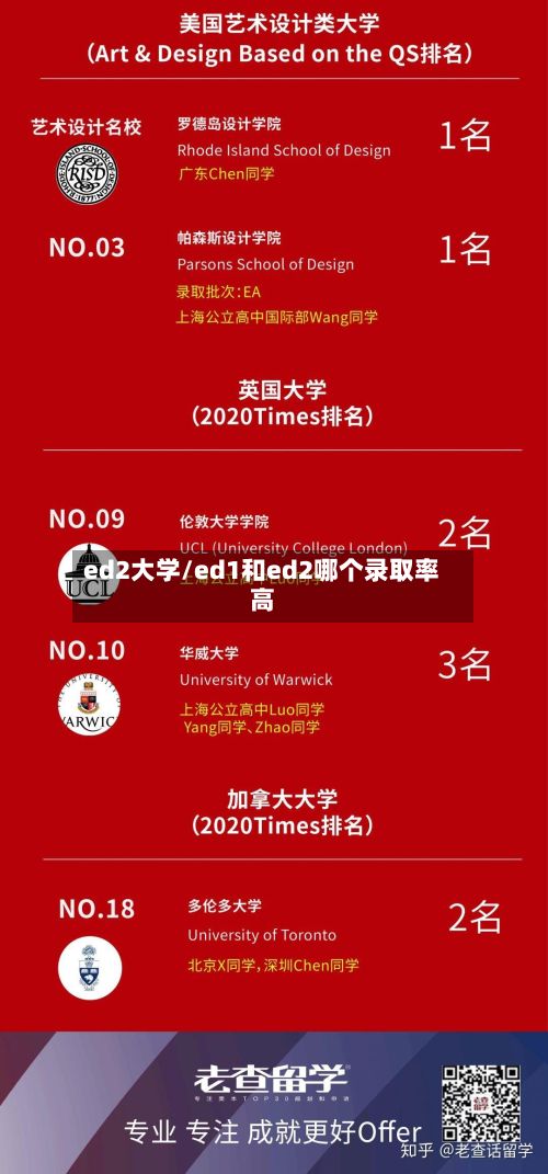ed2大学/ed1和ed2哪个录取率高-第2张图片