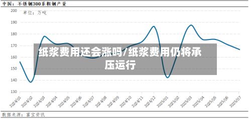 纸浆费用还会涨吗/纸浆费用仍将承压运行