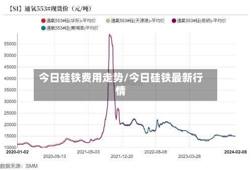 今日硅铁费用走势/今日硅铁最新行情