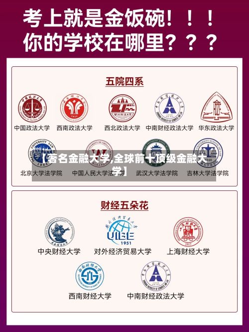 【著名金融大学,全球前十顶级金融大学】