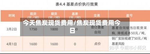 今天焦炭现货费用/焦炭现货费用今日