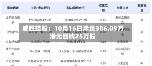 威胜控股：10月16日斥资306.09万港元回购25万股-第3张图片