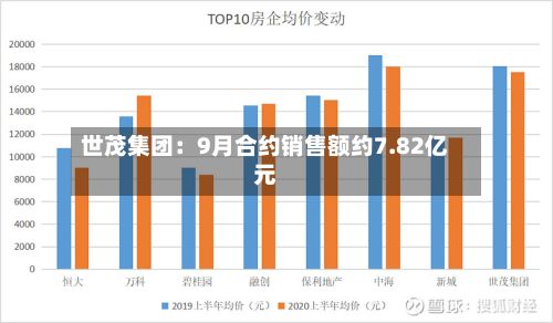 世茂集团：9月合约销售额约7.82亿元-第2张图片