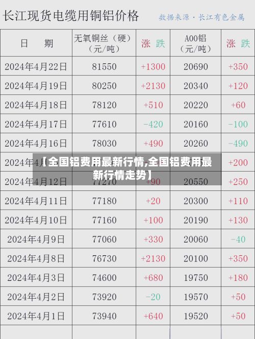 【全国铝费用最新行情,全国铝费用最新行情走势】-第2张图片