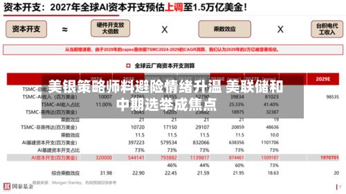 美银策略师料避险情绪升温 美联储和中期选举成焦点-第2张图片